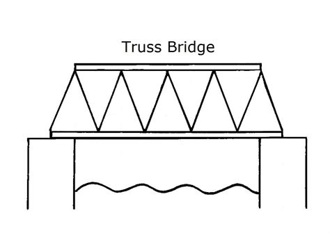 Truss Bridge Diagram