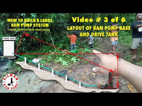 Building A Large Ram Pump System - Start to Finish - Part 3 of 6 Layout ...