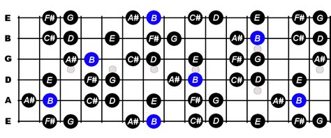 B Harmonic Minor Scale Guitar | Hot Sex Picture