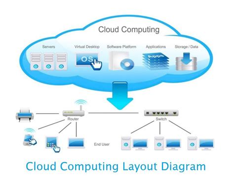 Virtualization vs Cloud: Which is better for you?