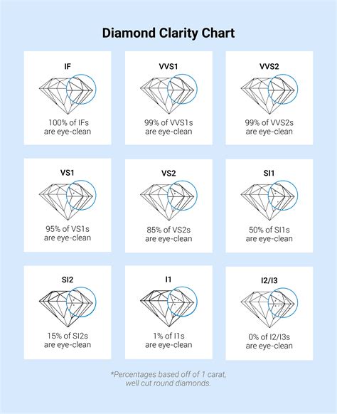 the 4 cs of diamonds color international gem society - diamond quality guide how to buy the 4 cs ...