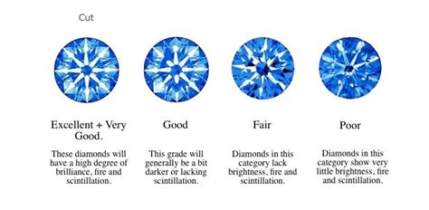 The Diamond Buying Guide – The 4Cs of Diamonds | Diamonds On Richmond