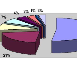 Structure of migration flows from China to other countries, 2016.... | Download Scientific Diagram