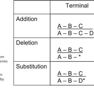 Floral diagram of typical actinomorphic trimerous monocot flower with... | Download Scientific ...