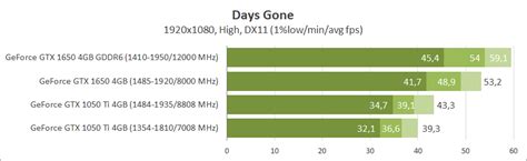 Nvidia GTX 1650 Vs 1050 Ti: How Much Faster Is Nvidia's New Graphics ...