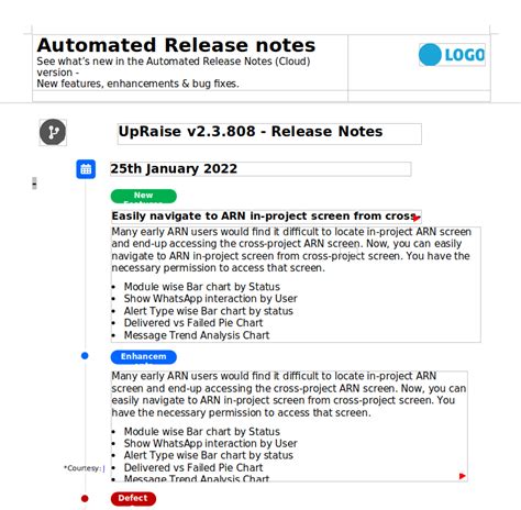 Release Notes Templates: A Comprehensive Guide(+Free Download) | Amoeboids