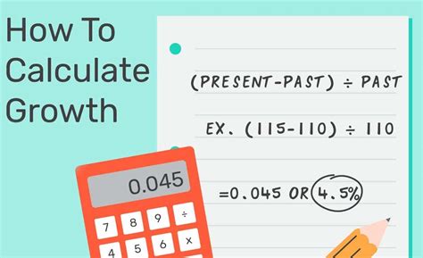 How to Calculate Growth Percentage and Average Annual Growth Rate