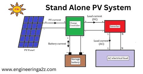 What is Standalone Solar System | Stand Alone PV System