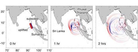 Snapshots of computer simulation for tsunami propagation. | Download Scientific Diagram