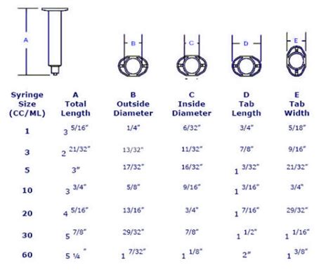 5 Ml Syringe Dimensions