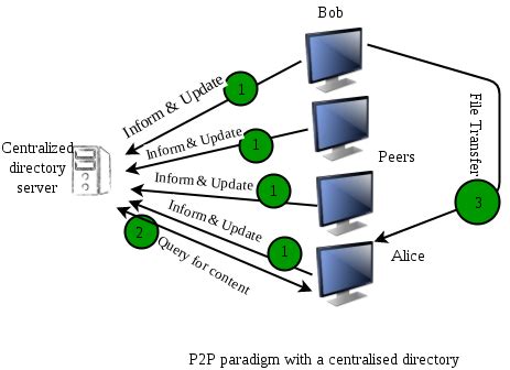 Best network file sharing software - tidegh