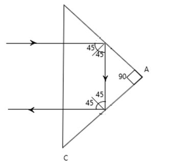 Total Internal Reflection Prism