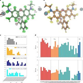 Structures of rhodamine-6G determined by SX and ED a, The SX structure,... | Download Scientific ...