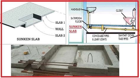 What is sunken slab? Uses and Advantages | CIVIL WEBSITE