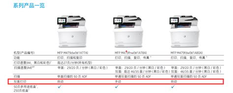 HP Color LaserJet Pro M478f-9f 这款打印机能够自动算个面打印吗 ? - 惠普支持社区 - 1088372