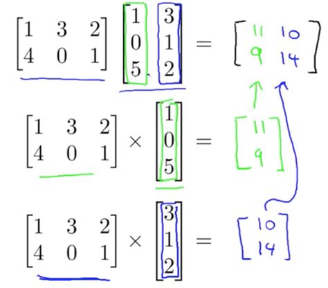 Matrix Mathe : Matrix Multiplication Made Easy - Matrix.reshish.com is ...