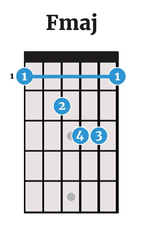 The F Major Chord (Left-Handed)