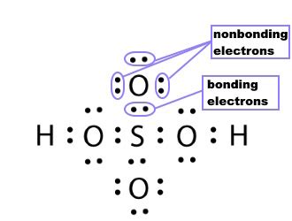 H2SO4 (Sulfuric Acid) Lewis structure