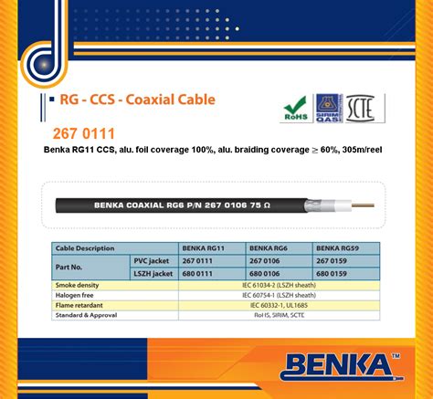 "267 0111" Benka Cáp Đồng Trục RG11 CCS, alu. foil coverage 100%, alu. braiding coverage ≥ 60% ...