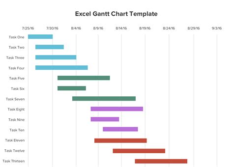 Free Gantt Chart Excel Template: Download Now | TeamGantt