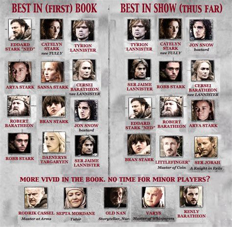 Game Of Thrones Cheat Sheet