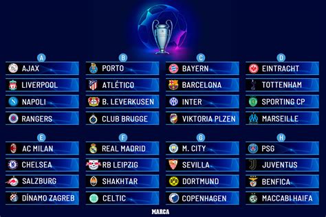 Champions League Draw: The eight UCL groups for 2022/23