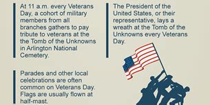 Veterans Day Facts