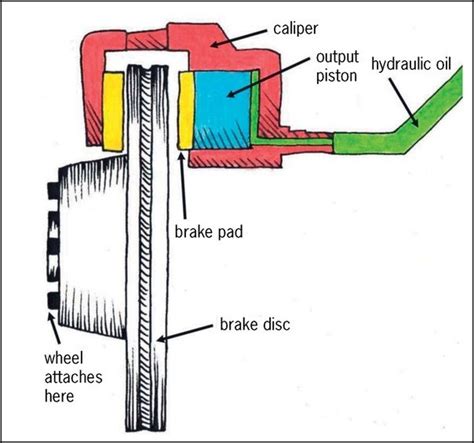 Rear Disc Brake Diagram