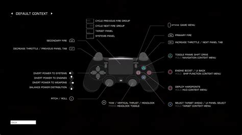 Recreate Playstation Controls on PC | Frontier Forums