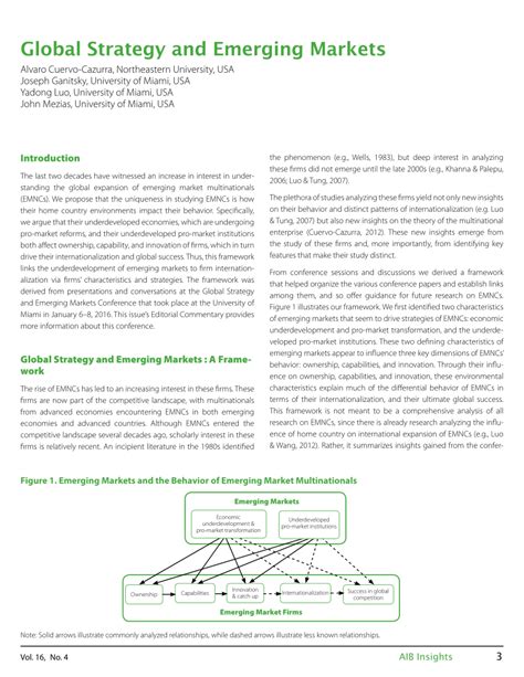 (PDF) Global Strategy and Emerging Markets