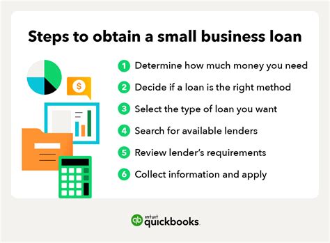 How to get a small business loan: Guide & tips | QuickBooks