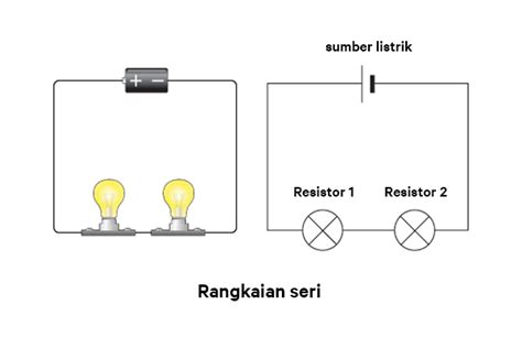 Rangkaian Listrik: Pengertian, Jenis, Rumus & Contoh