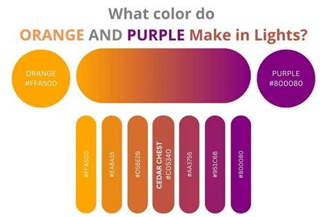 What Color Do Purple And Orange Make When Mixed?