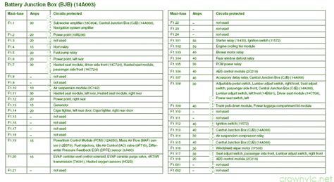 2004 Lincoln Town Car Interior Fuse Box Diagram – Auto Fuse Box Diagram