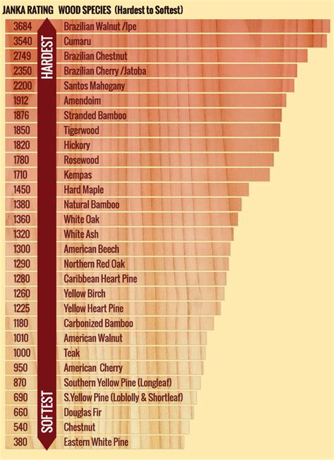 Hardness and Stability Chart | Highland Hardwoods