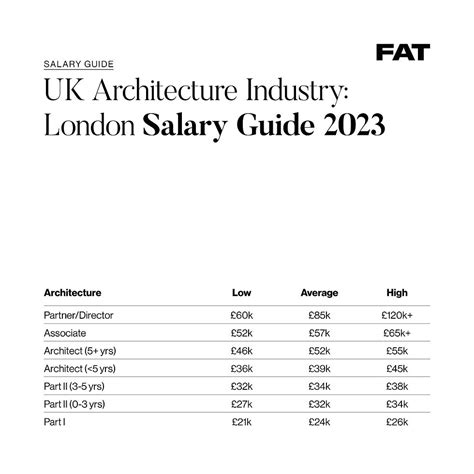 2023 ARCHITECTURE SALARY GUIDE