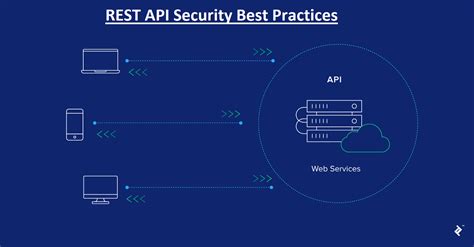 Security Best Practices for REST APIs