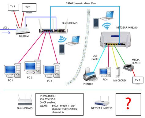 Solved: Two routers on one network netgear setup - NETGEAR Communities