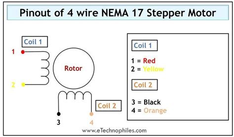 4 Wire NEMA17 Stepper Motor Pinout | Stepper motor, Circuit design, Wire