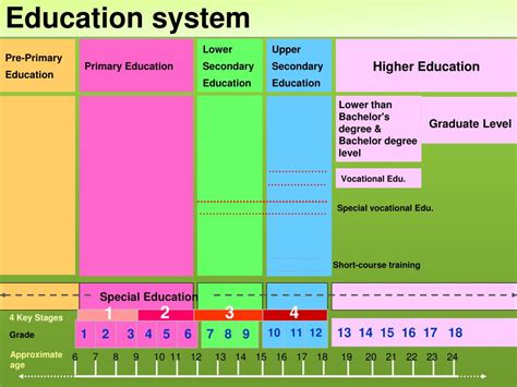 PPT - Education System in Thailand PowerPoint Presentation, free download - ID:2804389