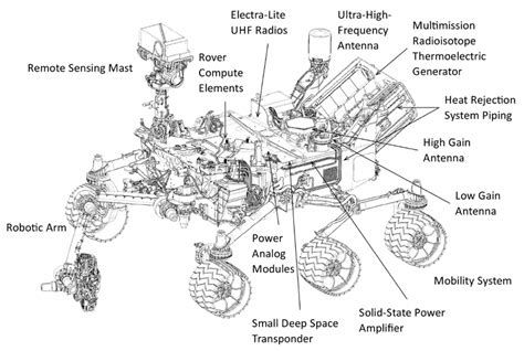 [DIAGRAM] Land Rover Diagram - MYDIAGRAM.ONLINE