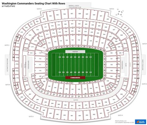 Washington Redskins Seating Charts at FedExField - RateYourSeats.com