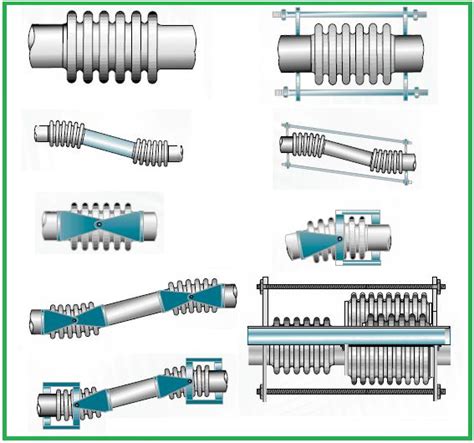 Design Considerations for a Piping System with an Expansion Bellow – What Is Piping