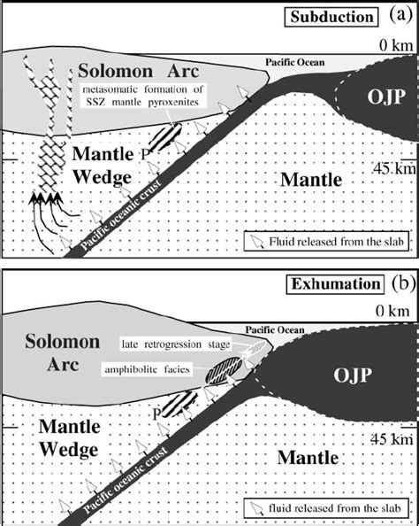 Tectonic model for peridotite and pyroxenite formation and exhumation ...