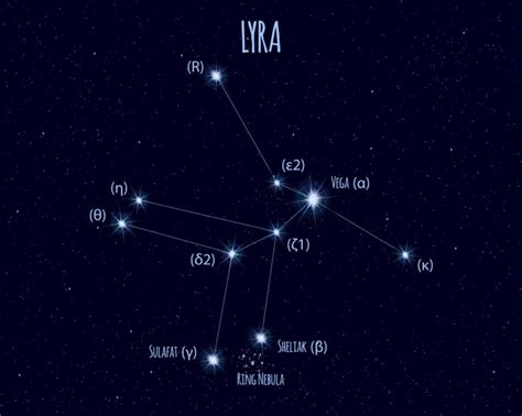 Lyra Constellation: Stars, Myth, and Location (2024) | Planet Guide