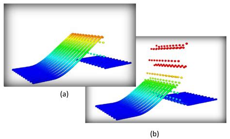 Simulation of shock wave propagation