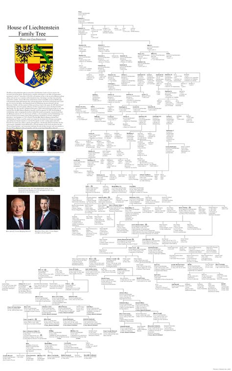 House of Liechtenstein Family Tree (Own Work) : monarchism