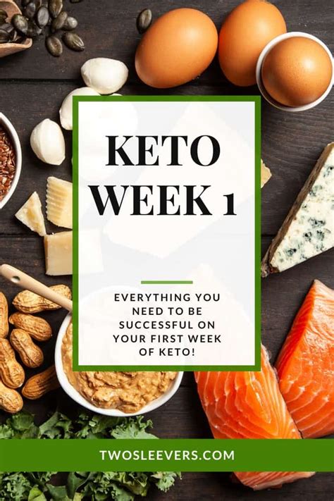 Keto Meal Plan | Week 1 Diet Plan For A Ketogenic Diet!