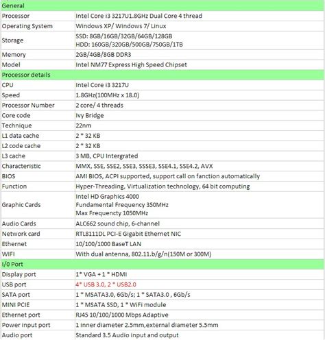 tables - How to typeset a list of laptop hardware specifications - TeX ...