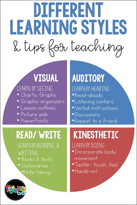 Students have different learning style preferences. While some are visual learners and prefer to ...